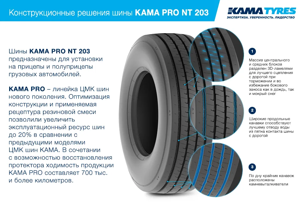 ЦМК шины KAMA PRO NT 203 385/65 R22.5 в Кубинке